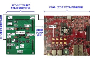 東北大、確率論的コンピュータの動作速度を3桁向上させることに成功