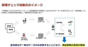 経理システムのデータ照合自動化サービス、NTTデータ・スマートソーシング