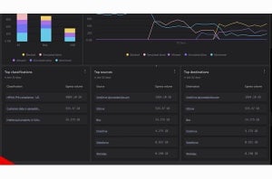 DLP製品「CrowdStrike Falcon Data Protection」提供開始