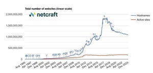 ApacheがNginxを上回る、12月Webサーバ市場調査