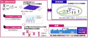 富士通、AIを活用してネットワーク運用の20%省電力化を実現