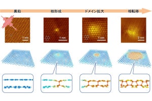 金工大など、光誘起相転移の初期プロセスを原子レベルで制御することを発見