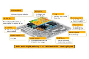 Ansysが語った3D IC時代に求められる半導体設計シミュレーションの在り方