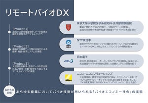 NTT東など、IOWN活用してバイオ研究のDXを推進する連携協定を締結