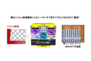 早大とPDS、ノーマリ・オフを実現した新構造ダイヤモンドMOSFETを開発