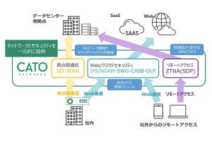 キヤノンITS、イスラエル企業の「Cato SASEクラウド」を提供開始