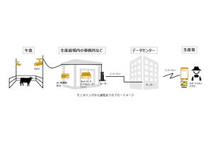 ニコン、牛の分娩の兆候をAIで検知し生産者へ知らせるシステムを発売