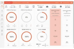 丸紅情報システムズ、マルチデバイスで利用可能な統合仮想化ソリューション販売開始