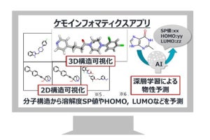 AI活用で半導体材料などの開発期間を短縮できるアプリ、レゾナックが開発