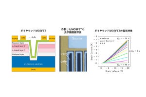 PDS、ダイヤモンドMOSFETにおいて最大ドレイン電流6.8Aの大電流化に成功