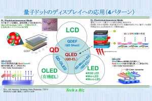 量子ドット、ノーベル化学賞受賞の先に見えるQuantumの未来