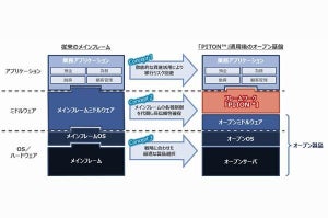 横浜銀や北陸銀、マルチバンクオープン勘定系システム稼働