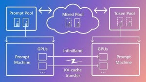 MicrosoftがLLM推論のGPU使用効率を向上させる「Splitwise」発表