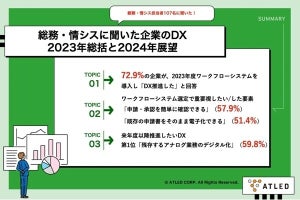 ワークフローシステムを使った企業の約7割が「DX推進」に成功- エイトレッド調査