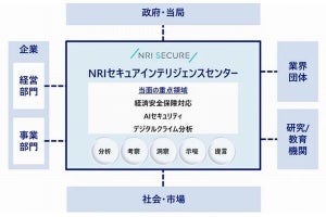 NRIセキュア、シンクタンク機能を有する「NRIセキュアインテリジェンスセンター」新設