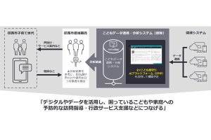 EY Japan×千葉県印西市、AIを活用したこどもデータ連携実証事業を開始