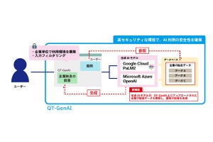 QTnet、企業固有の回答を生成するAIプラットフォームを提供