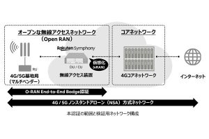 楽天、Japan OTICから「O-RAN End-to-End Badge認証」を取得‐NSA展開を加速