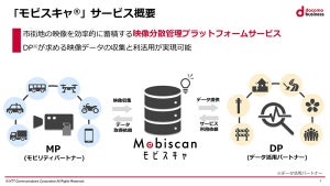 NTT Com、街中の映像データ収集とその利活用を促すプラットフォームを構築