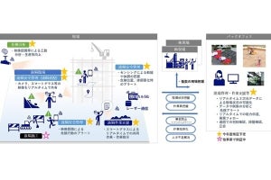 可搬型ローカル5G活用のNEXT i-Construction導入促進に向けたサービス検証