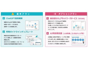 インテック、企業向けにChatGPT導入のサポートを提供開始