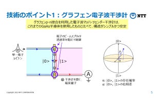 NTTなどが電子の飛行量子ビット動作を実証、量子もつれ対のオンデマンド生成・配送の実現に期待