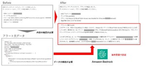 ソニーの「マネージドクラウド with AWS」に生成AI活用したセキュリティ機能