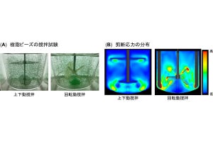 理研など、ヒトiPS細胞を2L規模で100億個一気に培養できる手法を開発