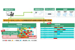 日立ソリューションズ、「自動車関連規格準拠支援ソリューション」の最新版