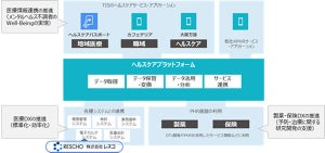 TIS、精神科病院などに電子カルテを提供するレスコを連結子会社化