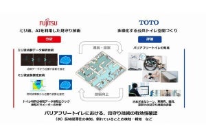 富士通×TOTO、行動分析AIを活用した公共トイレ空間の創出に向けて共同で実証実験