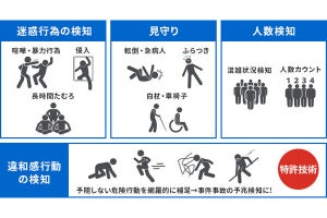 アジラと戸田建設、救急医療機関で行動認識AI搭載の警備システムを実証実験