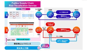 富士通×東京海上、サプライチェーンのリスク管理と有事の追加費用に対応するサービス