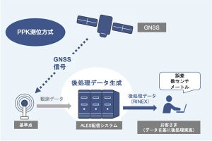 ソフトバンク子会社、指定した時間の位置データの取得を可能に