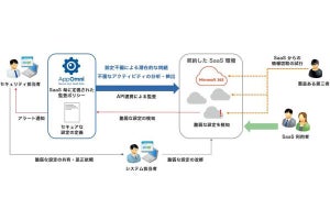 IIJ、企業が利用するSaaSのセキュリティリスクを可視化するソリューション