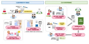 NTT Com×荒尾市、タブレットを用いた児童の見守りに関する実証を開始