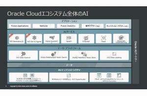 オラクル、「OCI Generative AI」提供開始 - クラウドとオンプレミスで利用可能