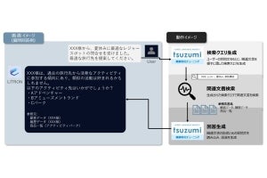 NTTデータ、NTT版大規模言語モデル「tsuzumi」連携したLITRONの新サービス