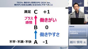 働きがいを向上させる4つのアクションとは? クロスリバー越川氏が伝授