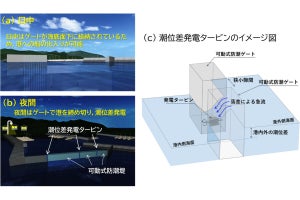 津波対策と発電所を兼ねた「自己発電型可動式防潮堤」を東工大が提案