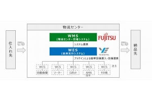 富士通×YEデジタル、物流センター関連サービスを相互に提供する協業に合意