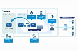 NTT東日本、「地域エッジクラウド タイプＶ」提供開始