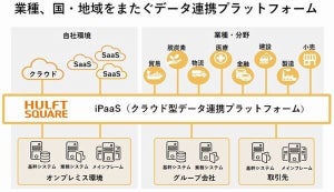 セゾン情報、「HULFT Square」のアップデート提供開始