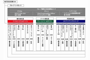 日立、サステナブル成長の実現に向けた新事業体制を発表