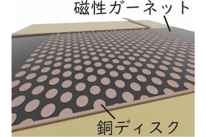 東北大など、スピン波を反射する構造体「二次元マグノニック結晶」を開発