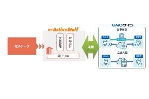 内田洋行×GMOグローバルサイン、大学証明書発行のデジタル化や自治体DX推進で協業