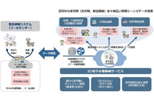 IIJ、専門職の情報連携サービスに「緊急通報システム」を連携‐防災を強化