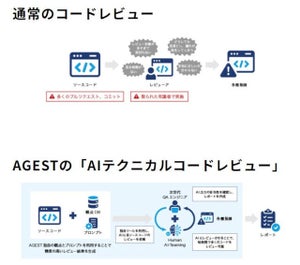 テストと開発の両スキルを持つエンジニアがAIでソースコードレビューするサービス