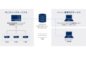 パナソニック コネクト、プロジェクターを遠隔で監視・制御できるサービス