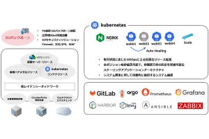 IIJ、SaaS型FXプラットフォームを刷新、コンテナ技術を活用した新システム基盤